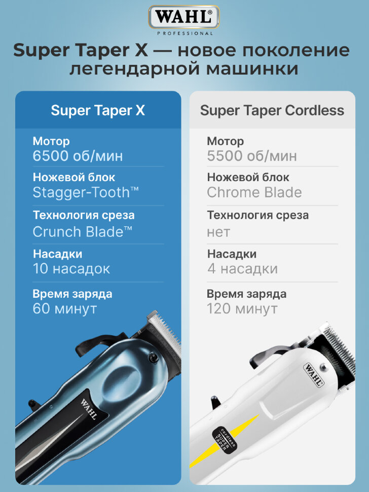 Машинка для стрижки Wahl Super Taper X