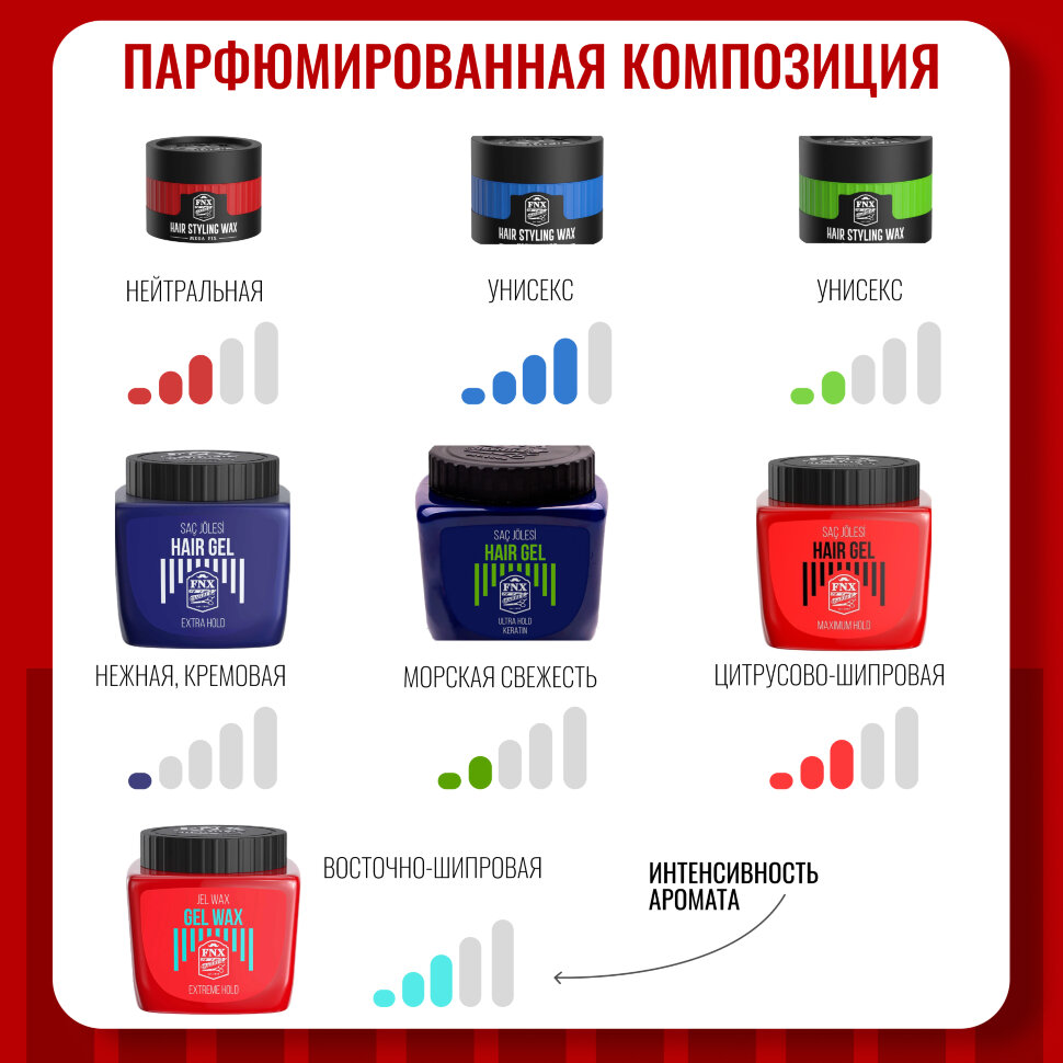 Гель для волос FNX BARBER с максимальной фиксацией, 700 мл
