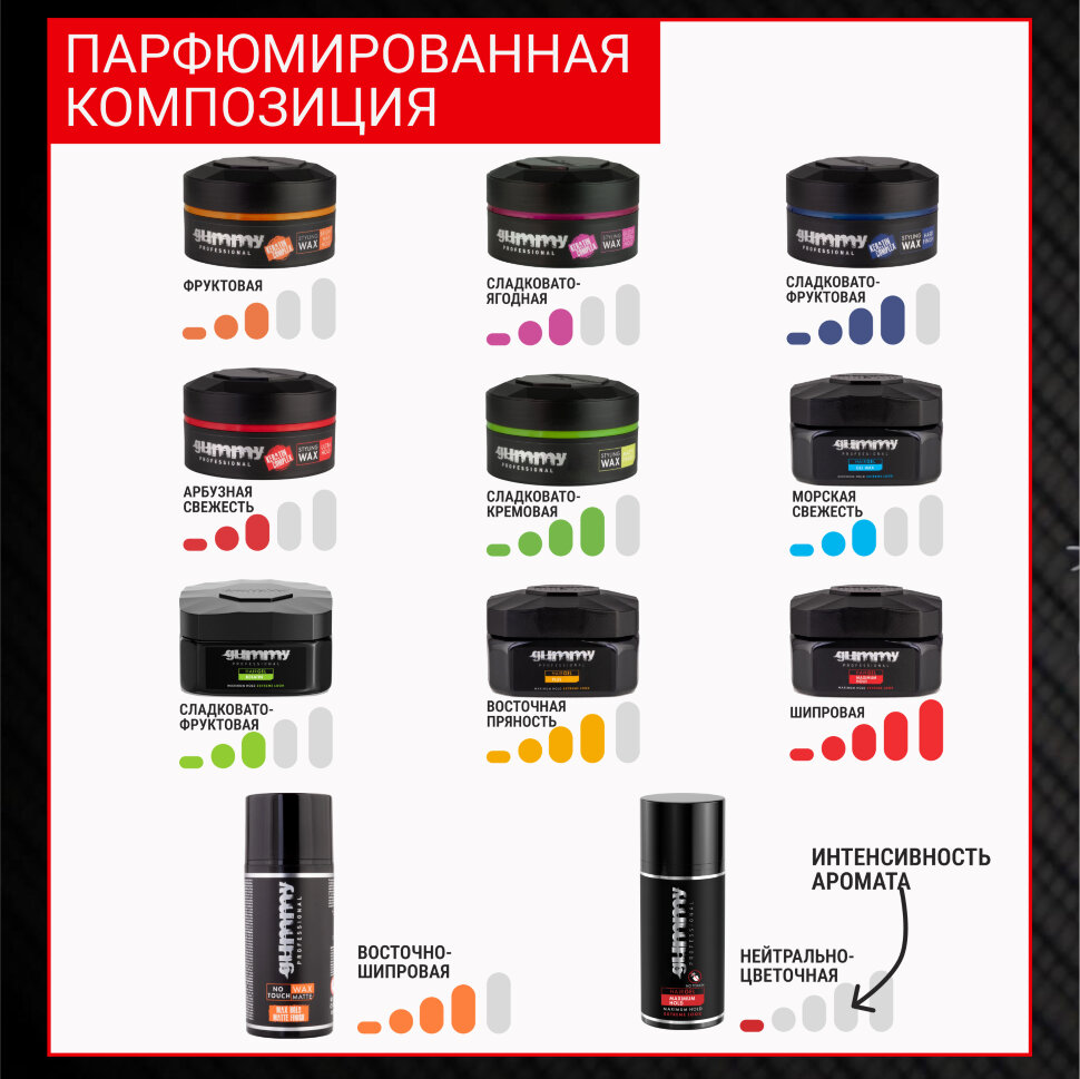 Гель для волос GUMMY PLUS для жестких и структурированных причесок, 220 мл