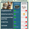 Переноска пластиковая Petmode 55х40х35 см с боковой пластиковой дверцей