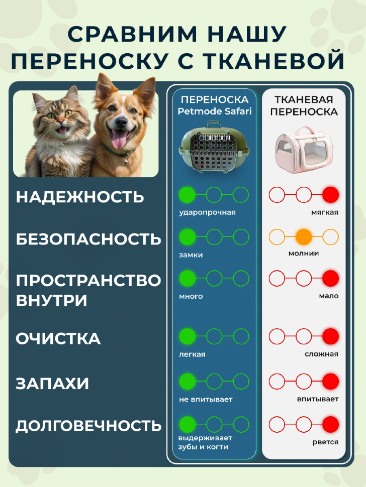Переноска пластиковая Petmode 55х40х35 см с боковой пластиковой дверцей