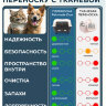 Переноска пластиковая Petmode 88х56х65 см на колесах для двух животных, серый