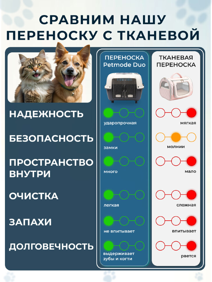 Переноска пластиковая Petmode 88х56х65 см на колесах для двух животных, серый