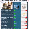 Переноска пластиковая Petmode Deluxe 72х54х51 см на колесах, синий/серый