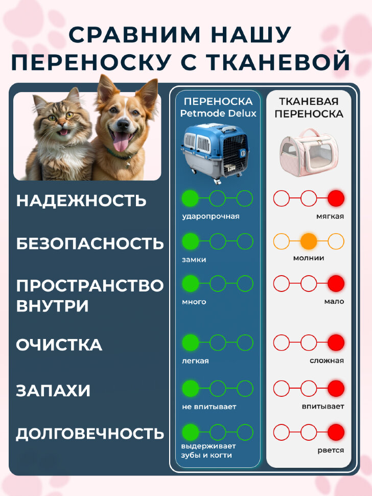 Переноска пластиковая Petmode Deluxe 72х54х51 см на колесах, синий/серый