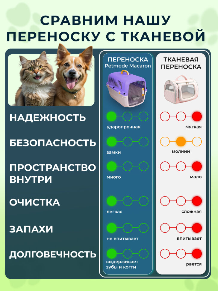 Переноска пластиковая Petmode Macaron 61х40х41 см, зеленая