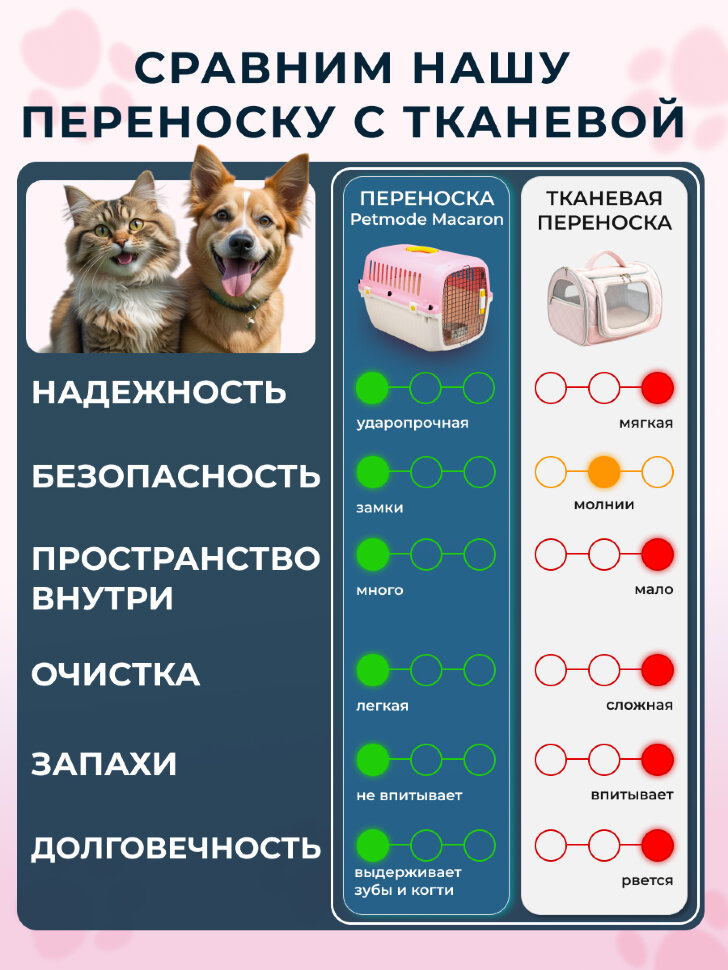 Переноска пластиковая Petmode Macaron 61х40х41 см, розовая