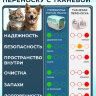 Переноска пластиковая Petmode Macaron 61х40х41 см, синяя