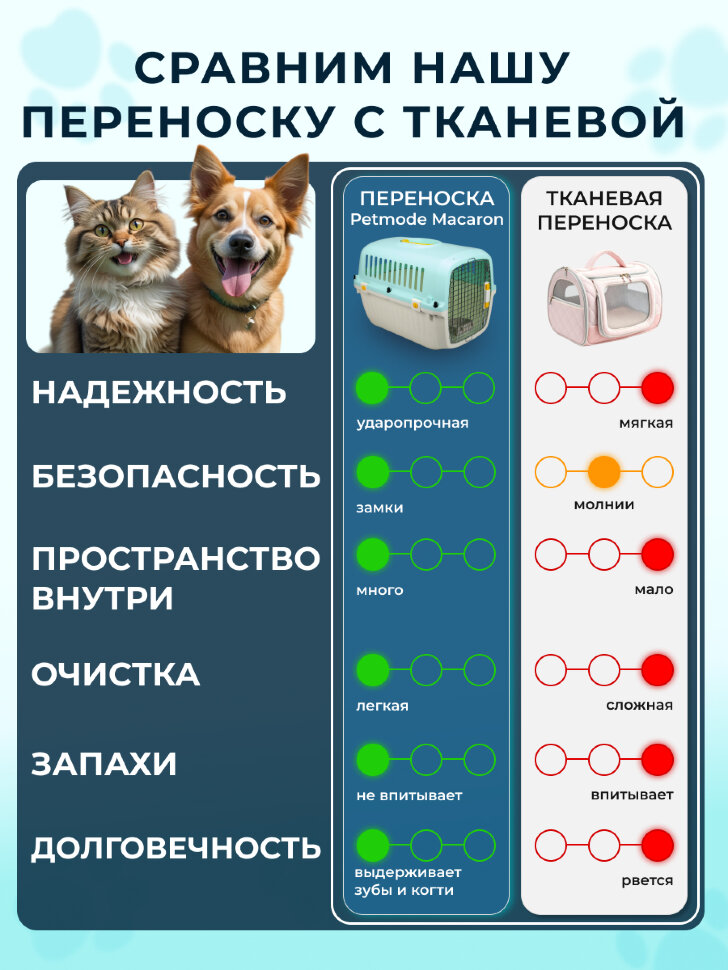 Переноска пластиковая Petmode Macaron 61х40х41 см, синяя