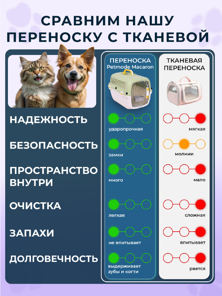 Переноска пластиковая Petmode Macaron 61х40х41 см, фиолетовая