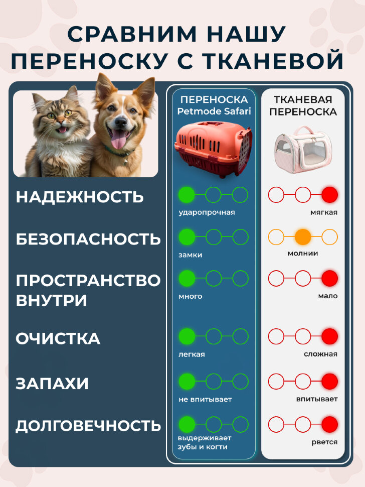 Переноска пластиковая Petmode Safari 50х35х31 см с пластиковой дверцей, оранжевая