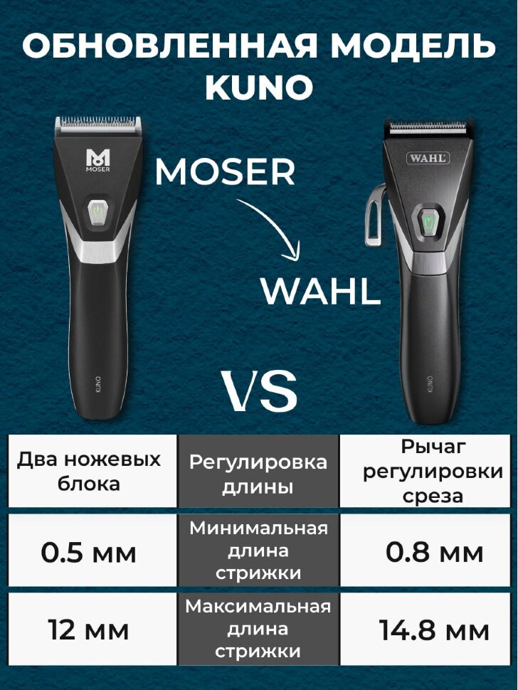 Машинка для стрижки Wahl 1887-0470 Kuno, черный